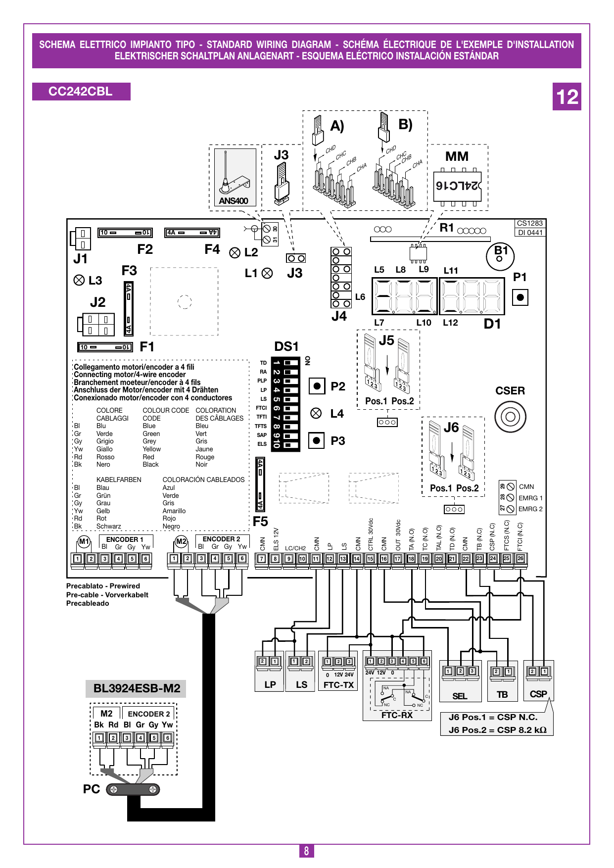Schéma électrique de la centrale 2 moteurs CC avec encodeur : bornier, dip-switch DS1, cavaliers J1-J6, branchement moteurs/encodeurs 4 fils, photocellules FTC, sélecteur, etc.