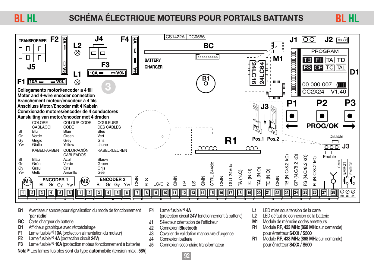 Schéma électrique de la carte pour portails battants (séries BL HL) avec branchement moteur/encodeur à 4 fils et bornier