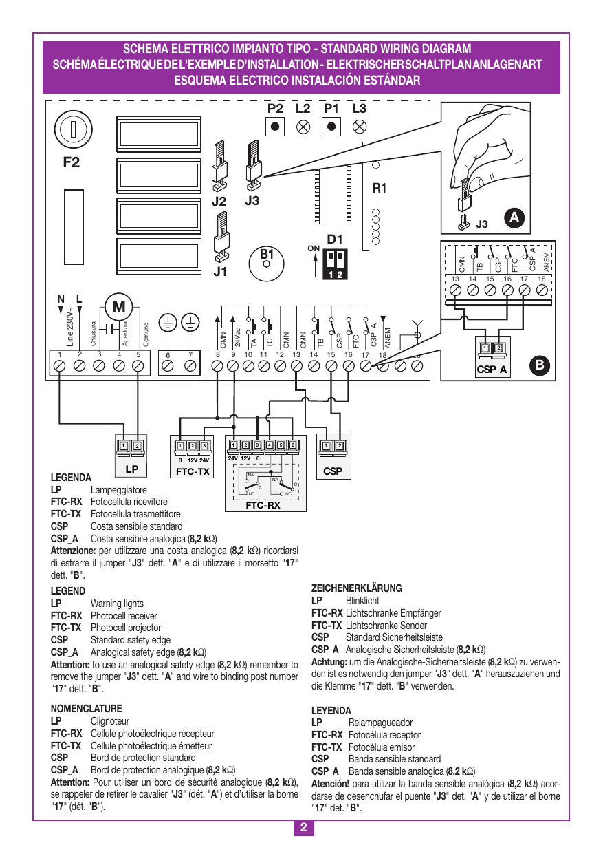 Schéma électrique de l'installation type : carte de base PRG304, raccordement moteur, clignoteur (LP), cellules photoélectriques (FTC-RX / FTC-TX), bord de protection (CSP / CSP_A), anémomètre, et détail du retrait du cavalier J3.