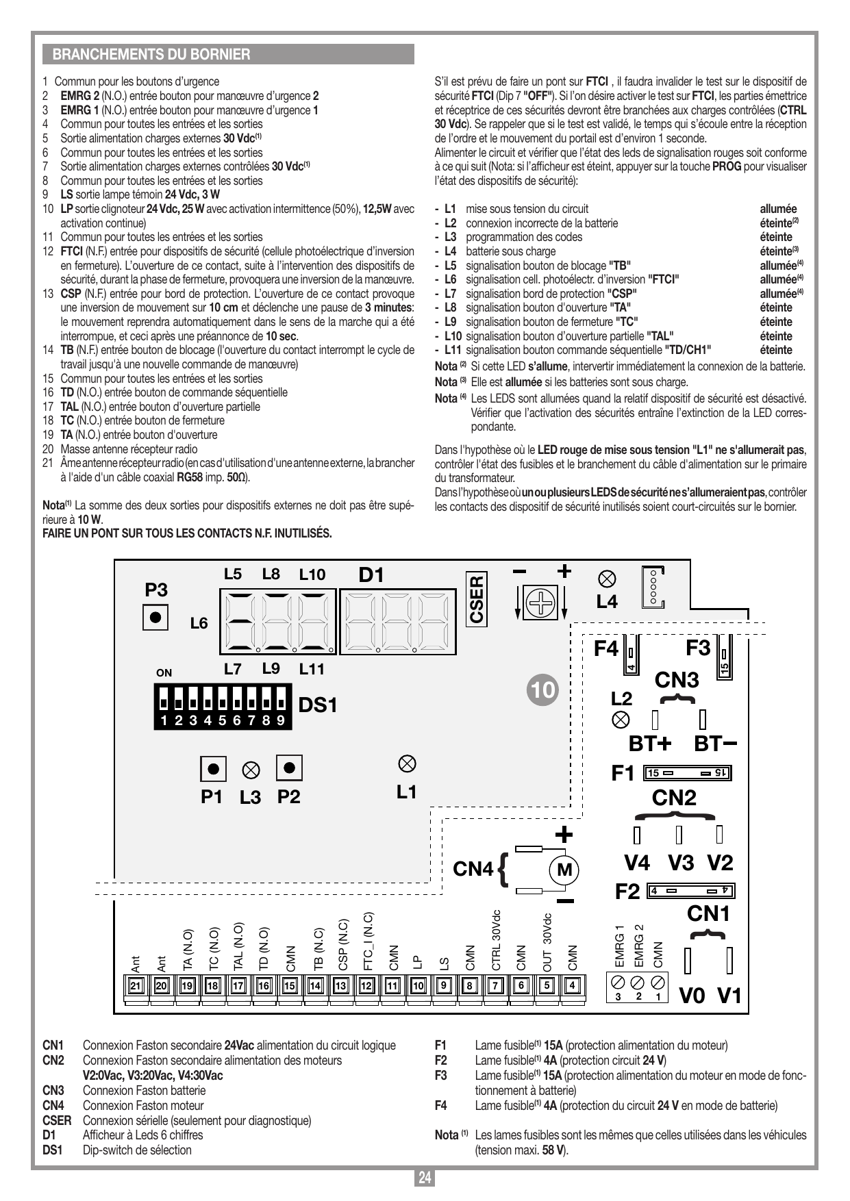 Carte de commande PRG860 : disposition des borniers, fusibles, connexions et dip-switch DS1