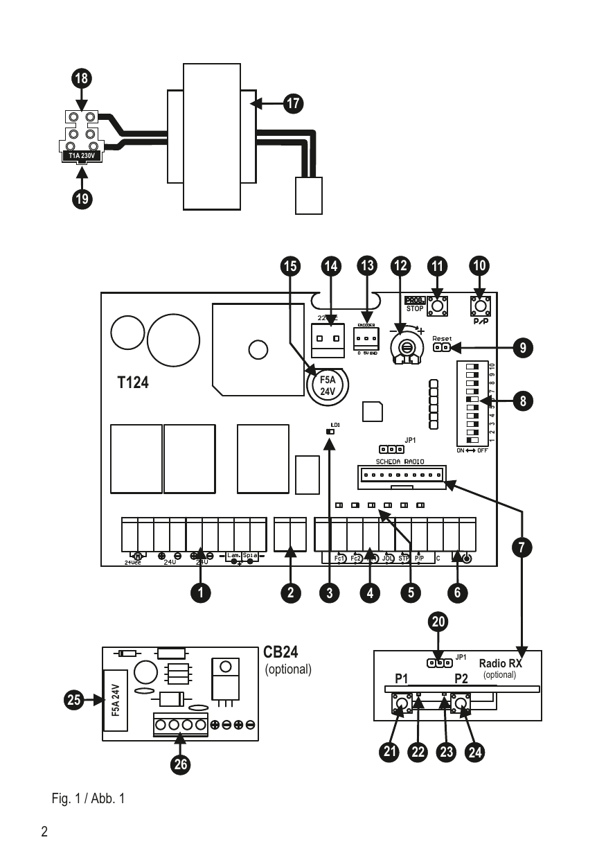 Schéma d'identification des composants de la centrale T124 (Fig. 1) : transformateur, barrettes de connexion, fiche radio, dip-switch, fiche chargeur de batterie CB24.