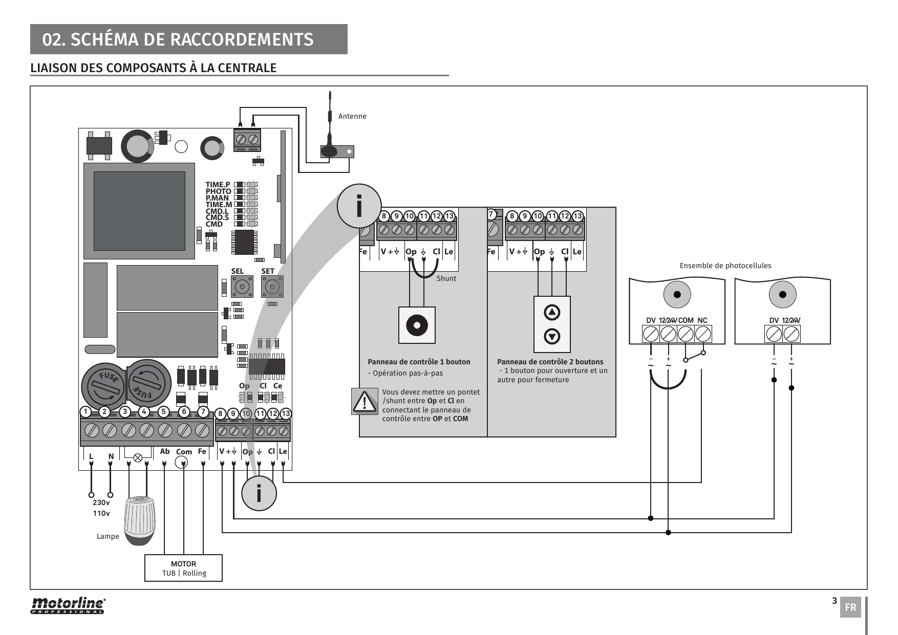 Schéma de raccordement de la centrale MC75 : panneau de contrôle 1 bouton (opération pas-à-pas), panneau de contrôle 2 boutons, ensemble de photocellules, antenne, lampe et moteur TUB / Rolling.