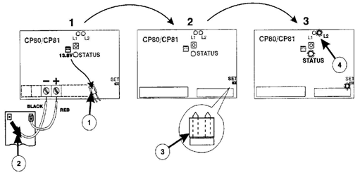 Trois étapes de mise en mode programmation sur la carte CP80/CP81 : débranchement, cavalier SET, rebranchement