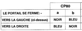 Carte CP80 12V CC (D3/D5) avec bornier MOTOR et fils a et b du moteur CC 12V