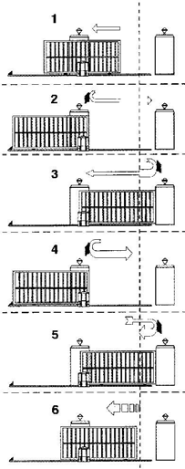 Schéma des 6 phases du cycle d'auto-apprentissage du portail coulissant