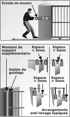 Mesure de la tension avec une échelle de tension et arrangements anti-levage typiques