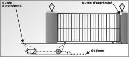 Positionnement des butées d'extrémité de part et d'autre de la porte coulissante
