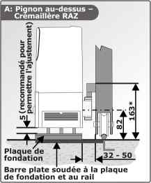 Figure A : pignon au-dessus, crémaillère RAZ, cotes de hauteur