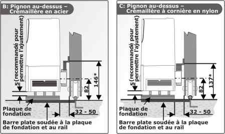 Figures B et C : pignon au-dessus avec crémaillère en acier et crémaillère à cornière en nylon