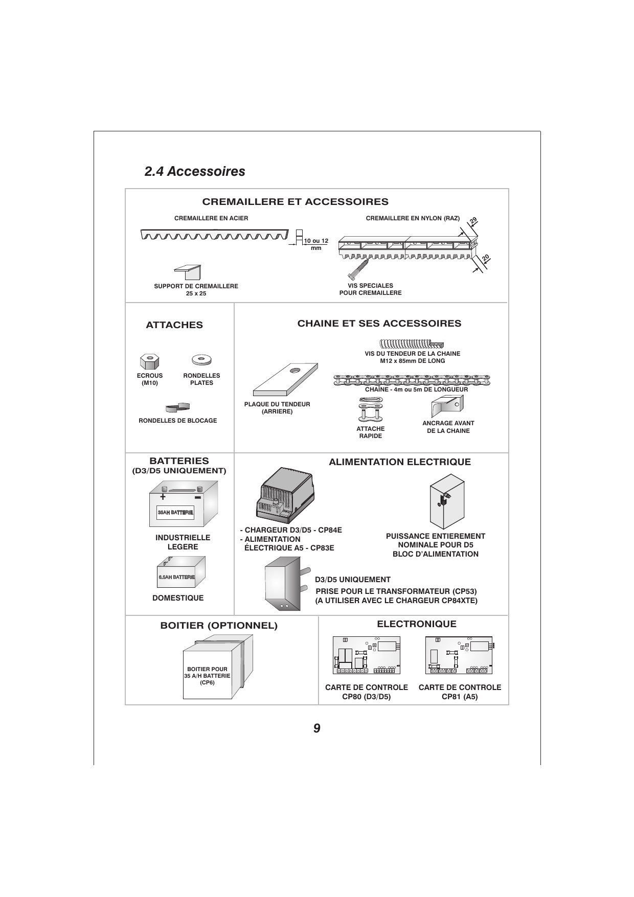 Accessoires : crémaillère en acier et en nylon (RAZ), supports et vis, attaches, chaîne et ses accessoires, batteries (D3/D5 uniquement), alimentation électrique (chargeur CP84E / alimentation A5 CP83E, prise CP53, bloc d'alimentation PSU1), boîtier optionnel CP6, cartes de contrôle CP80 (D3/D5) et CP81 (A5)