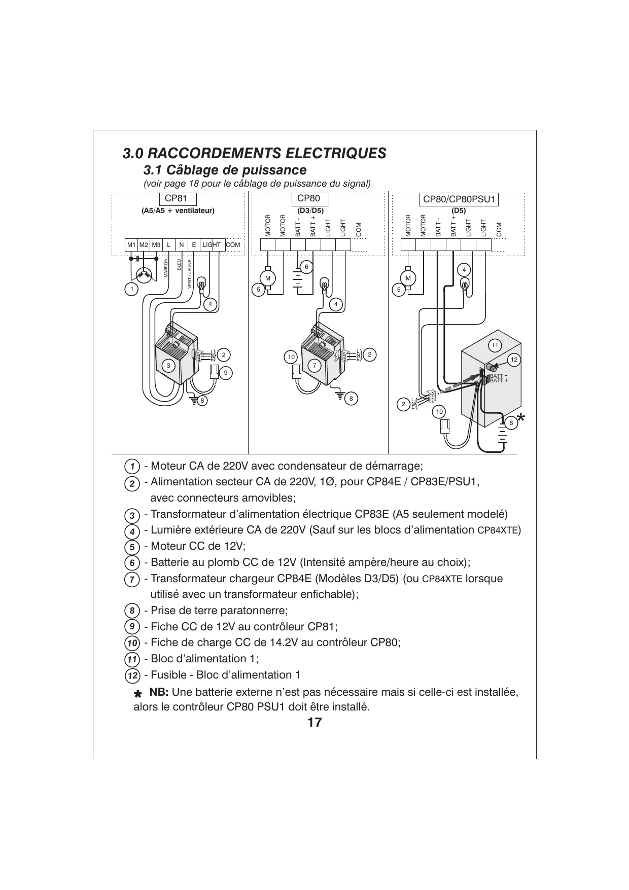 Schémas de câblage de puissance pour les cartes CP81 (A5/A5+ventilateur), CP80 (D3/D5) et CP80/CP80PSU1 (D5)