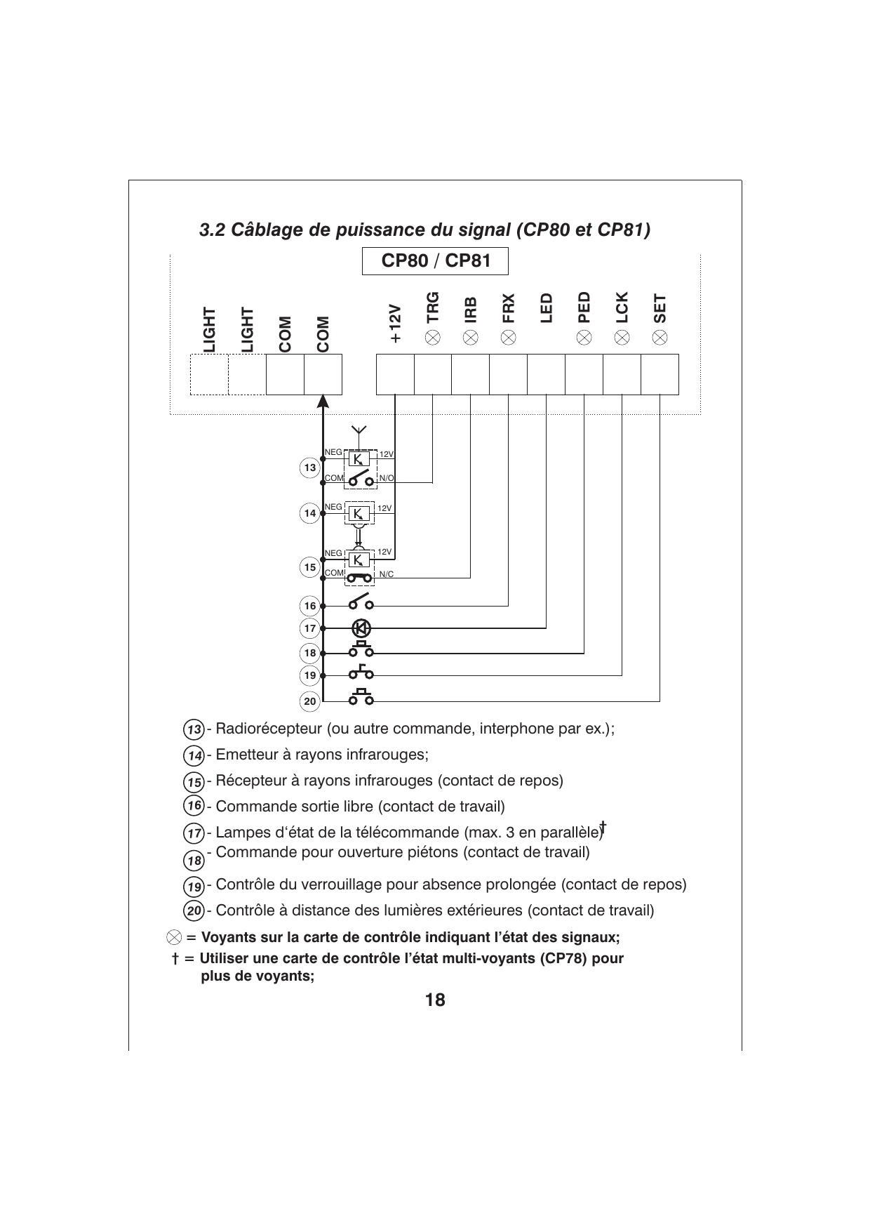 Schéma de câblage du signal sur les bornes LIGHT, COM, +12V, TRG, IRB, FRX, LED, PED, LCK, SET de la carte CP80/CP81