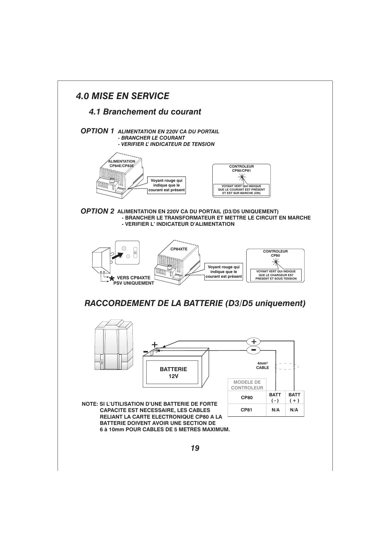 Branchement du courant : Option 1 (alimentation CP84E/CP83E, voyant rouge de présence courant), Option 2 (alimentation CP84XTE, D3/D5 uniquement), raccordement de la batterie 12V (D3/D5)