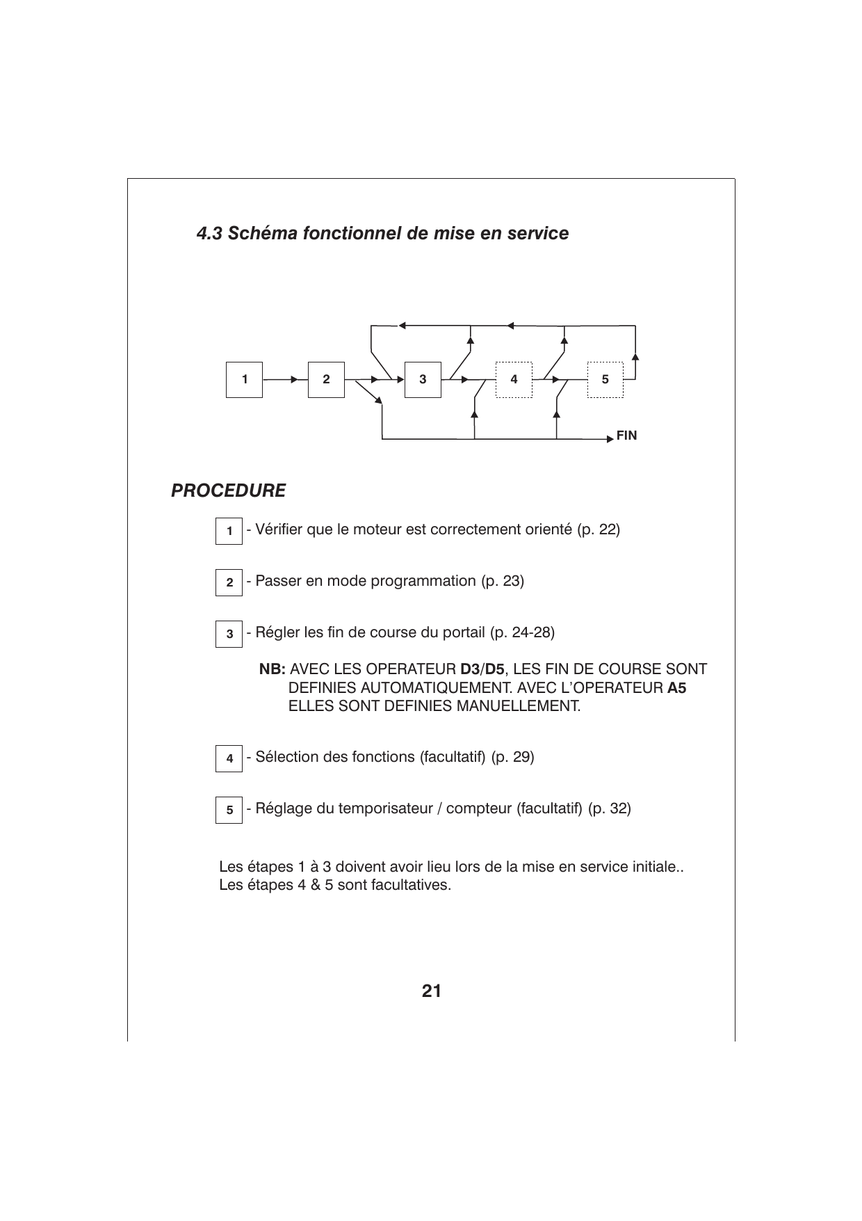 Schéma fonctionnel des étapes 1 à 5 de la mise en service