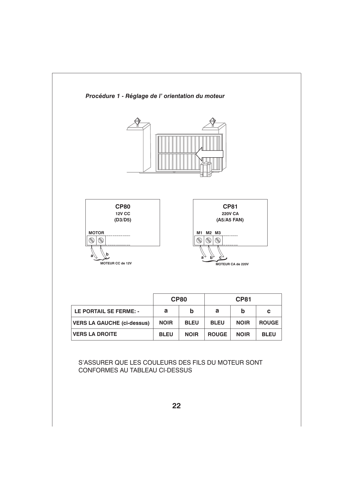 Bornier moteur CP80 (12V CC, D3/D5) et CP81 (220V CA, A5/A5 FAN) avec repères a, b, c des fils du moteur