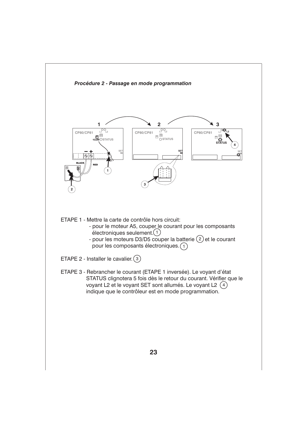 Étapes du passage en mode programmation sur la carte CP80/CP81 : mise hors circuit, installation du cavalier, retour du courant (voyants L1, L2, STATUS, SET)