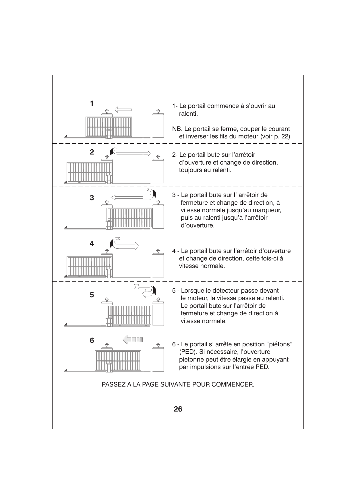 Séquence en 6 étapes du réglage automatique des fins de course du portail (ouverture, butées, ralenti, position piétons)