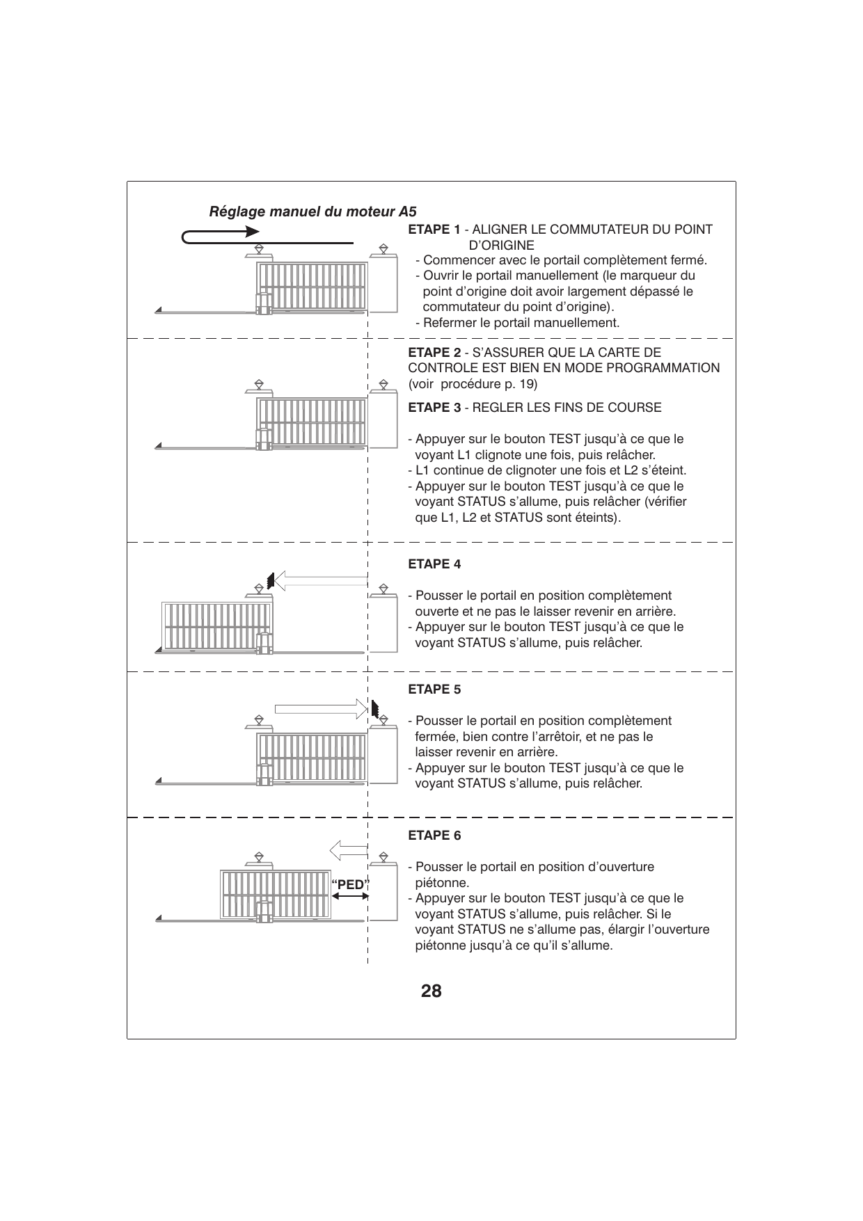 Séquence en 6 étapes du réglage manuel des fins de course du moteur A5 (alignement commutateur, mode programmation, positions ouverte, fermée et piétonne « PED »)