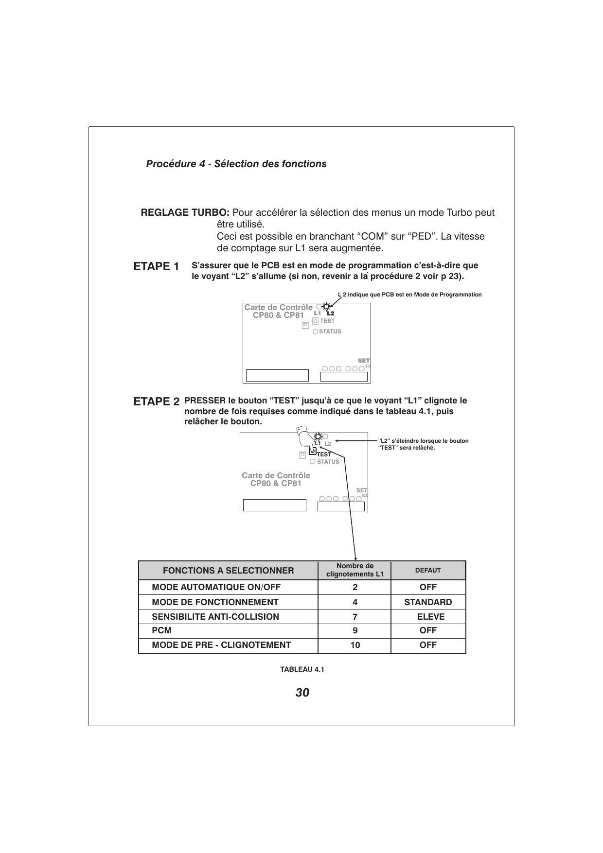 Carte de contrôle CP80 &amp; CP81 : étapes de sélection des fonctions (voyants L1, L2, STATUS, bouton TEST)
