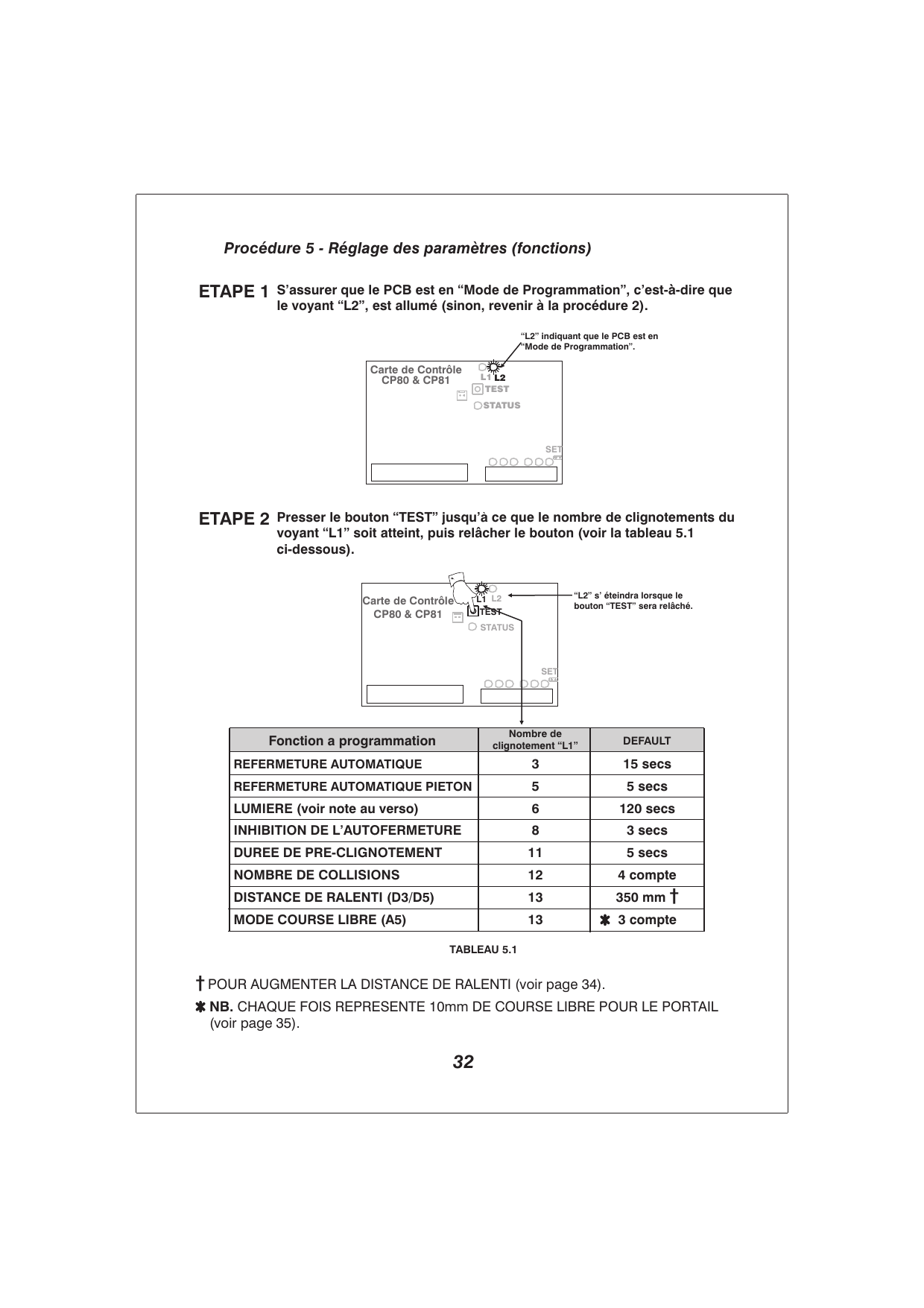 Carte de contrôle CP80 &amp; CP81 : étapes de réglage des paramètres (voyants L1, L2, STATUS, bouton TEST)