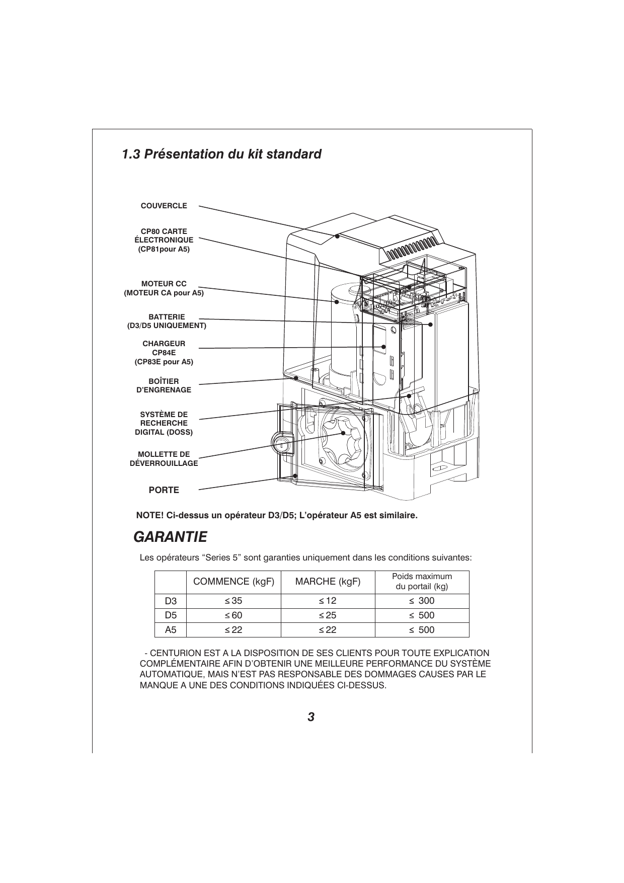 Vue éclatée de l'opérateur D3/D5 : couvercle, carte électronique CP80 (CP81 pour A5), moteur CC (moteur CA pour A5), batterie (D3/D5 uniquement), chargeur CP84E (CP83E pour A5), boîtier d'engrenage, système de recherche digital (DOSS), molette de déverrouillage, porte