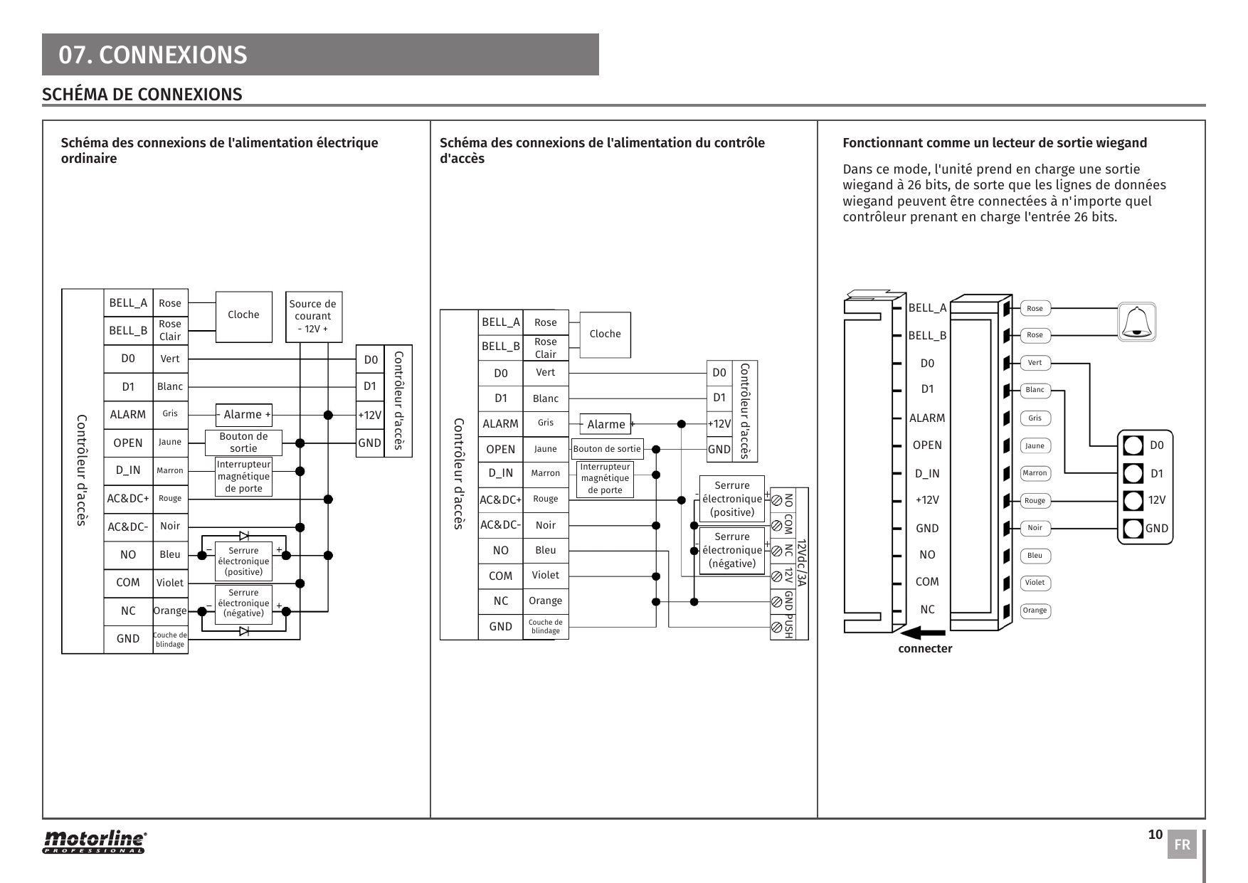 Schéma des connexions du contrôleur d'accès en alimentation électrique ordinaire : BELL_A/BELL_B vers la cloche, D0/D1 vers contrôleur d'accès, ALARM, OPEN (bouton de sortie), D_IN (interrupteur magnétique de porte), AC&DC+/- vers source de courant -12V+, NO/COM/NC vers serrures électroniques (positive et négative), GND couche de blindage