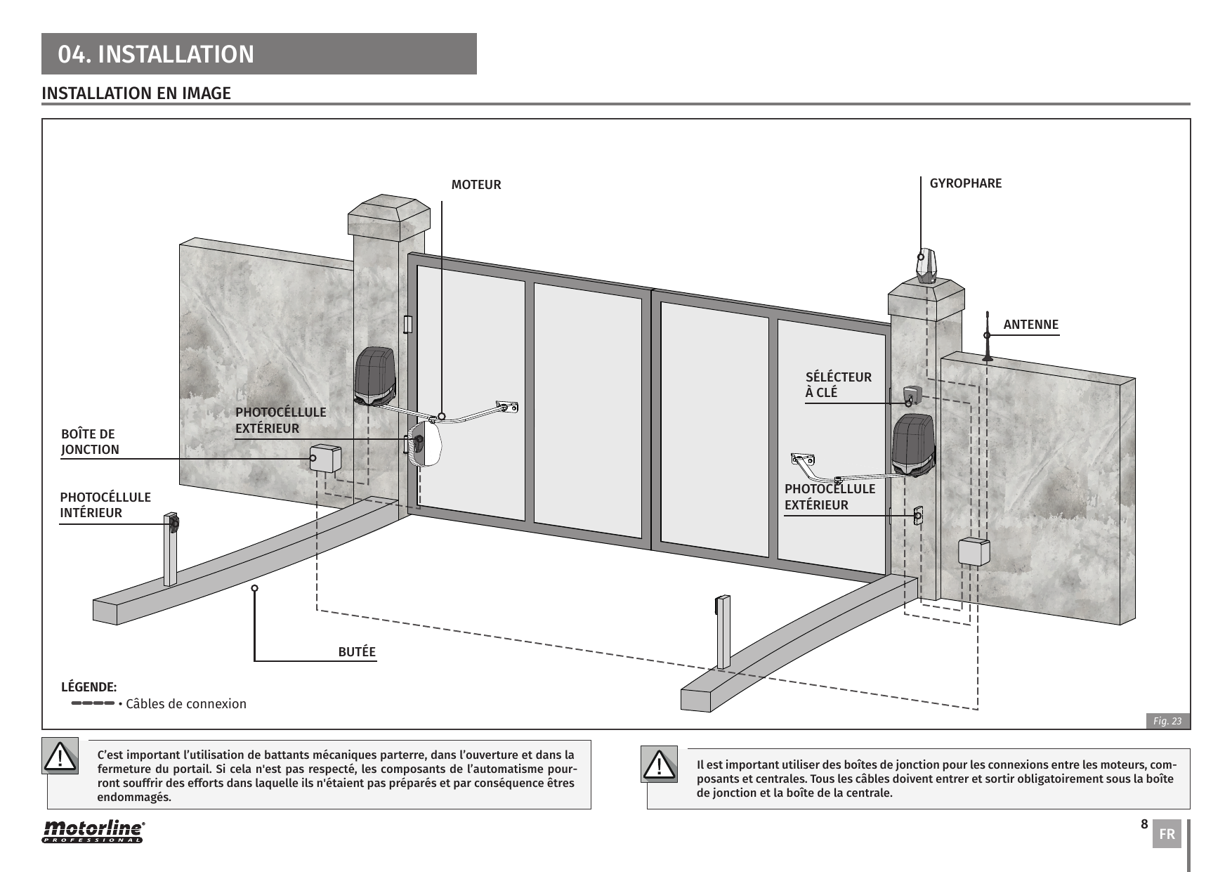 Schéma d'installation complète d'un portail à deux vantaux avec emplacement des composants (Fig. 23)