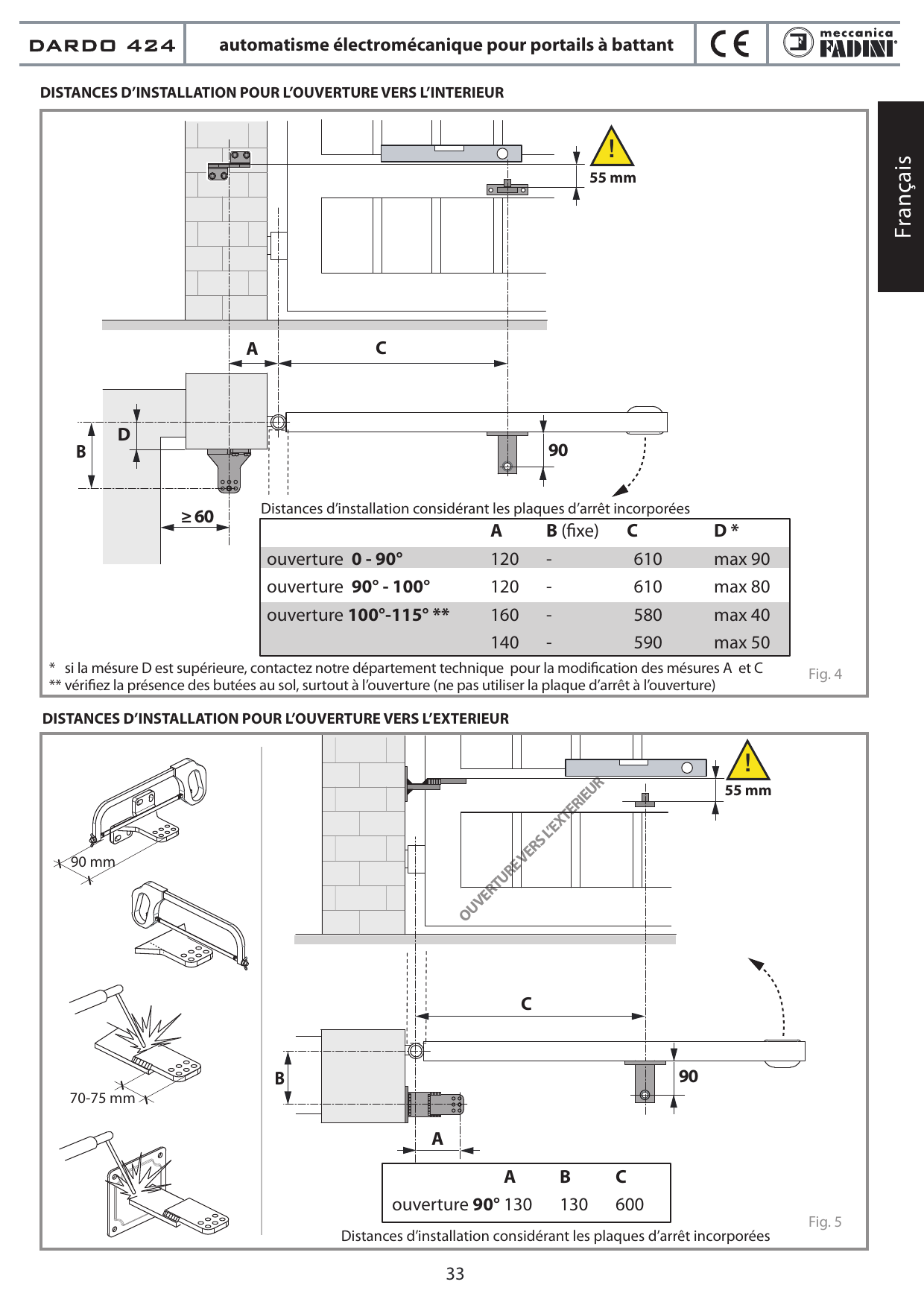 Fig. 4 — Distances d'installation pour l'ouverture vers l'intérieur (cote 55 mm, ≥ 60 mm, 90 mm)