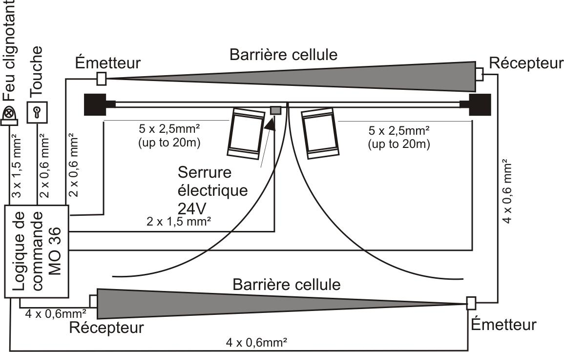 Plan de câblage d'exemple de montage : logique MO 36, feu clignotant, touche, serrure électrique 24 V et barrières cellules