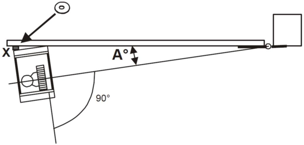 Réglage de l'angle A° de l'entraînement par rondelles, roue à 90° par rapport au sol