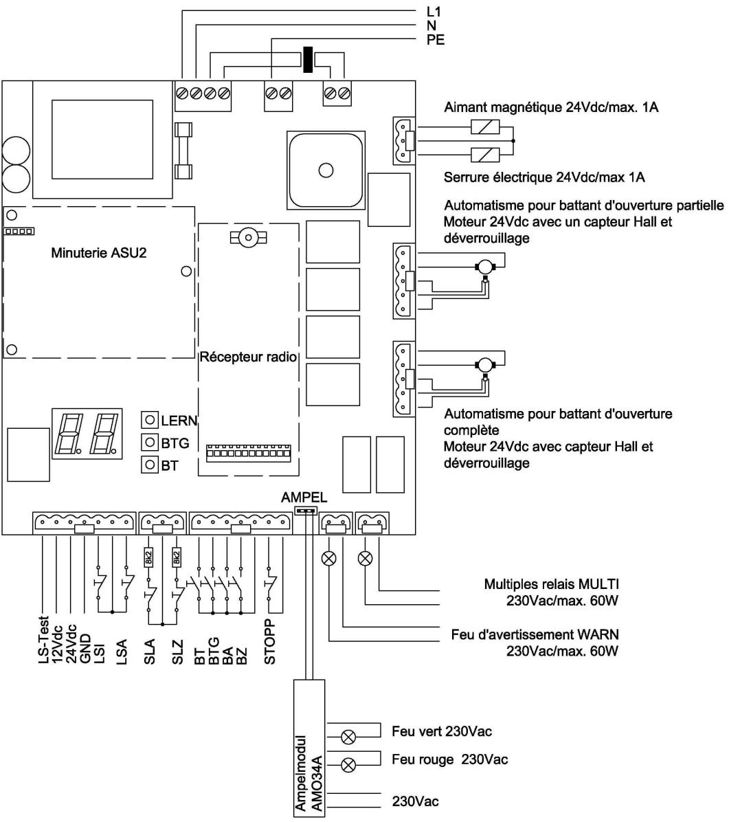 Plan de connexion détaillé de la logique de commande MO 36 : alimentation, bornes LS-Test, LSA, LSI, SLA, SLZ, BT, BTG, BA, BZ, STOPP, sorties moteurs, serrure, feux et module AMO34A