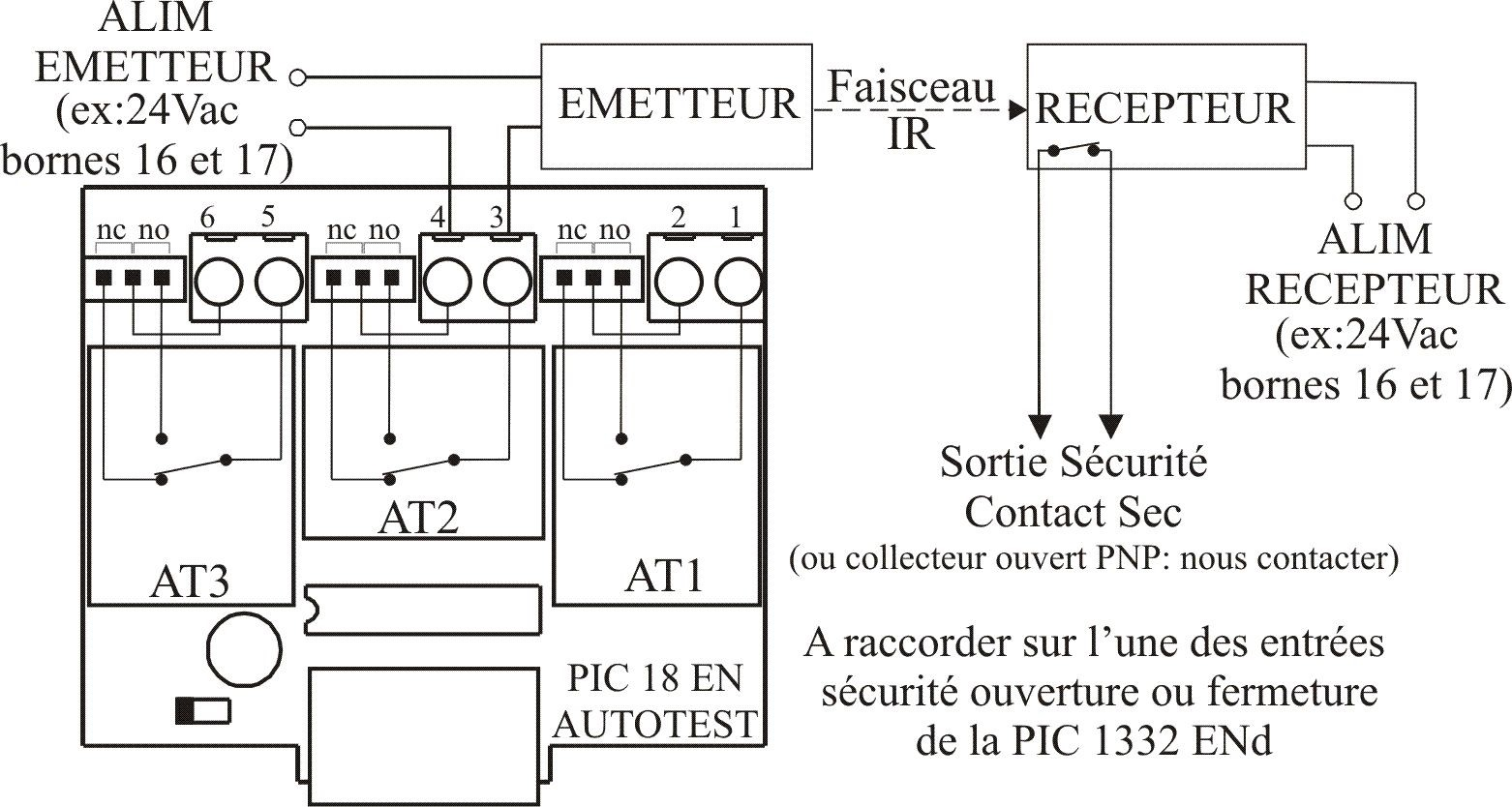 Schéma de raccordement d'un barrage émetteur/récepteur sur la carte PIC 18 EN AUTOTEST avec sorties AT1, AT2, AT3