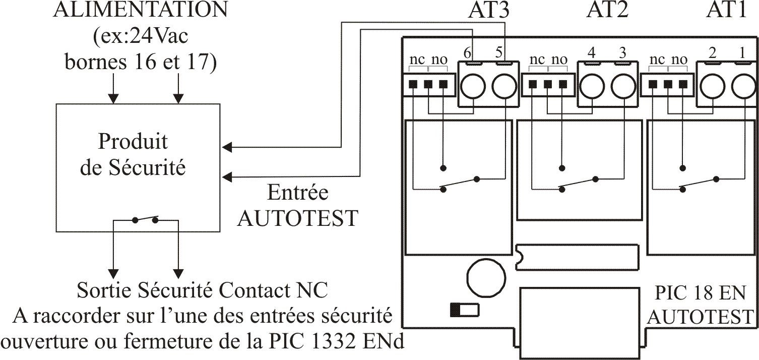 Schéma de raccordement d'un produit de sécurité avec entrée autotest sur la carte PIC 18 EN