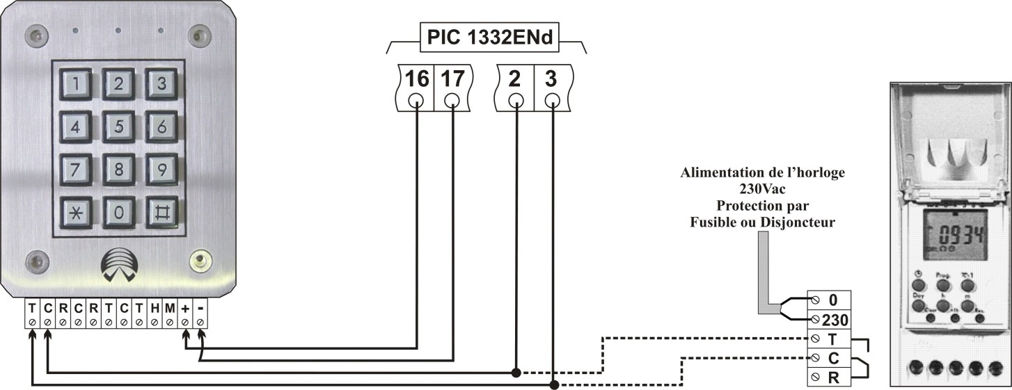 Raccordement d'un clavier codé CAA et d'une horloge aux bornes 16, 17, 2 et 3