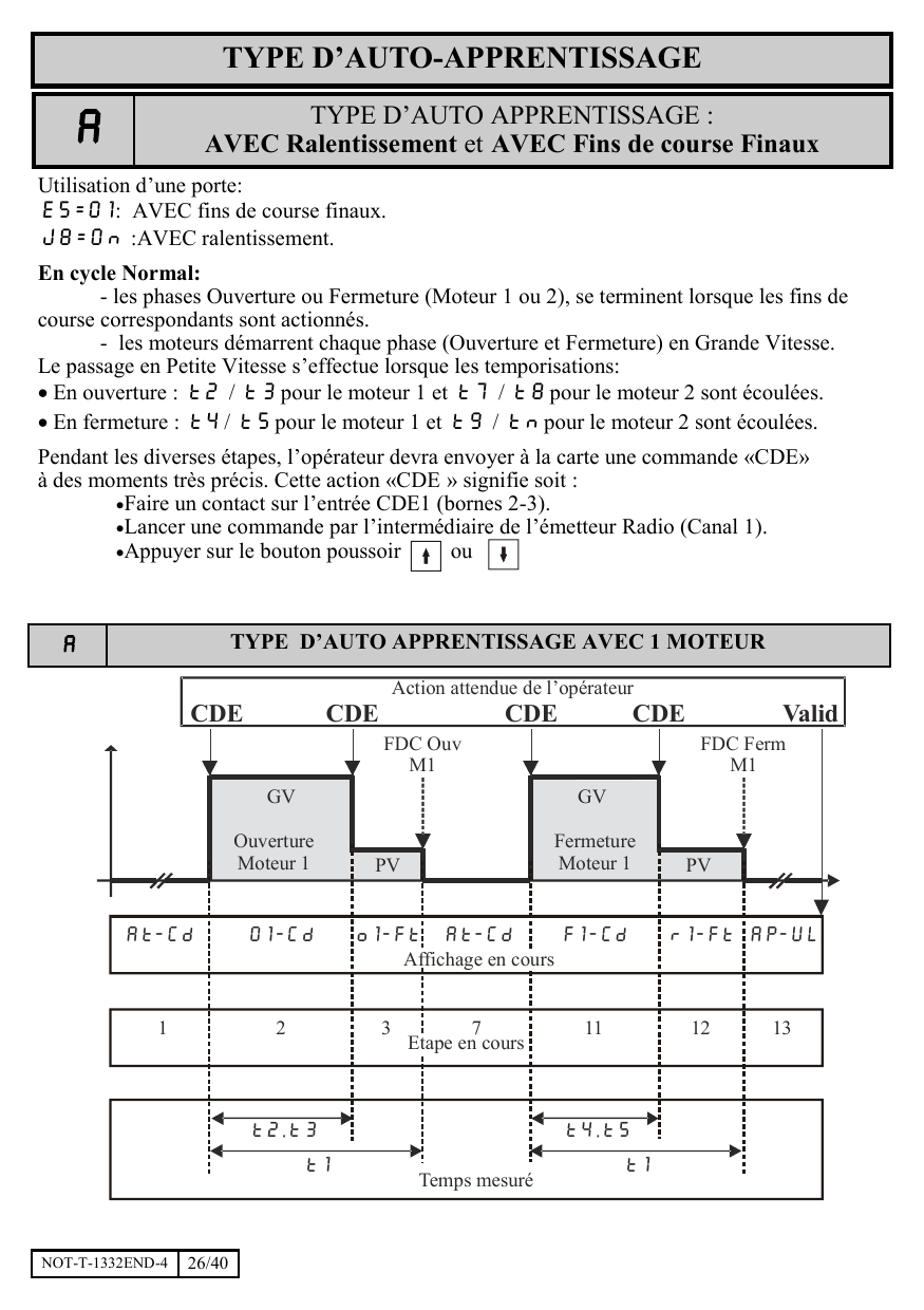 Chronogramme d'auto-apprentissage type A avec 1 moteur (Ouverture puis Fermeture Moteur 1, avec commandes CDE et fins de course)