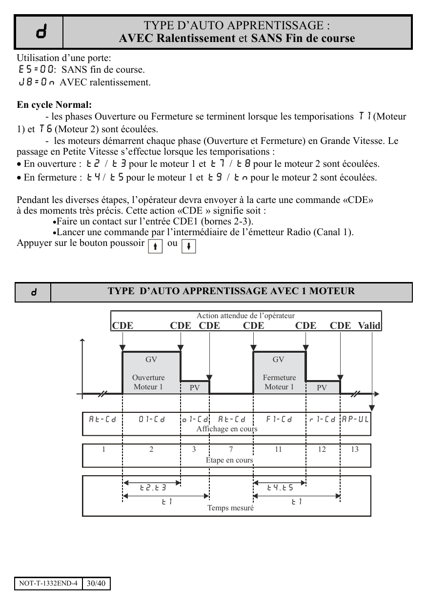 Chronogramme d'auto-apprentissage type d avec 1 moteur