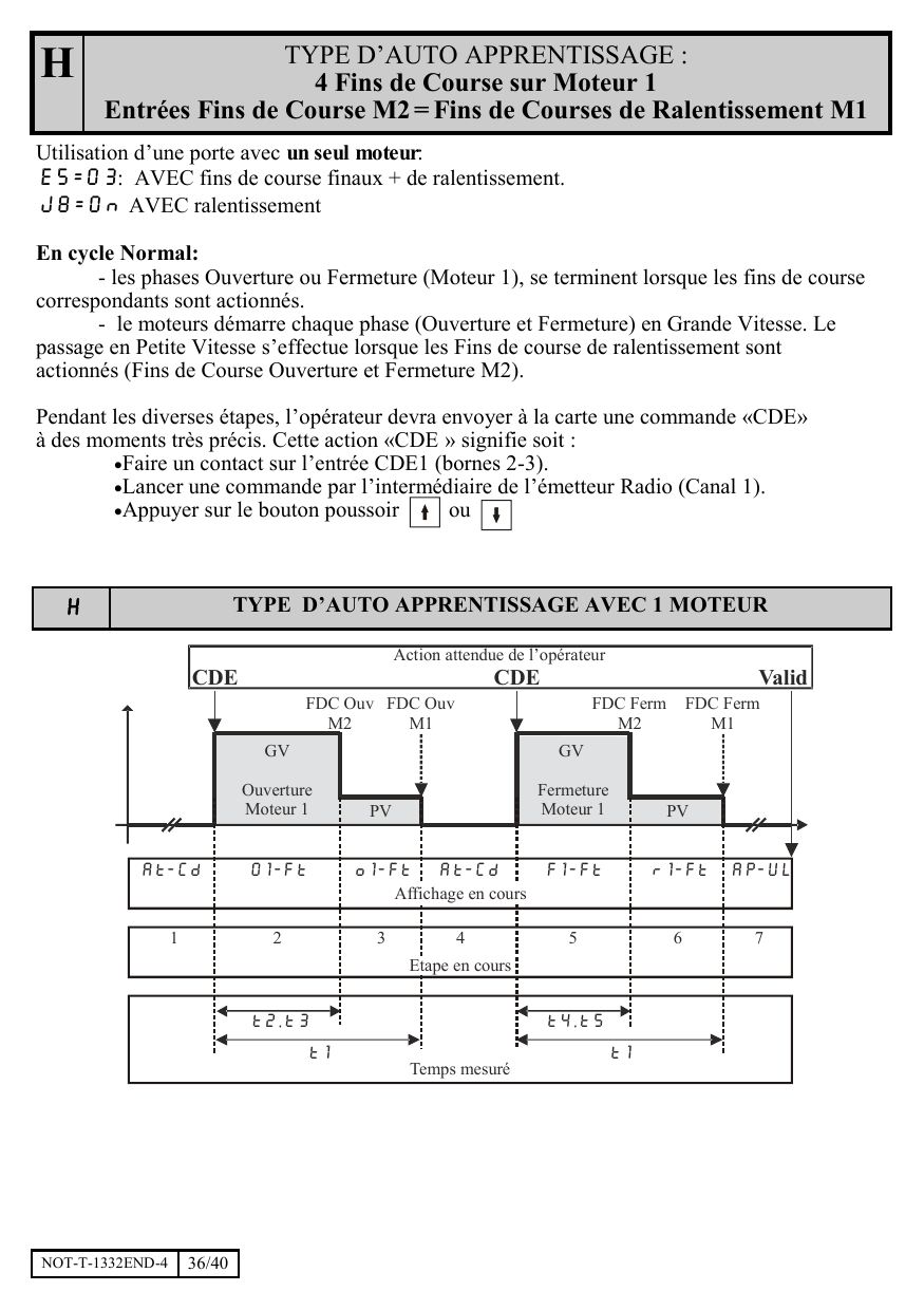 Chronogramme d'auto-apprentissage type H avec 1 moteur