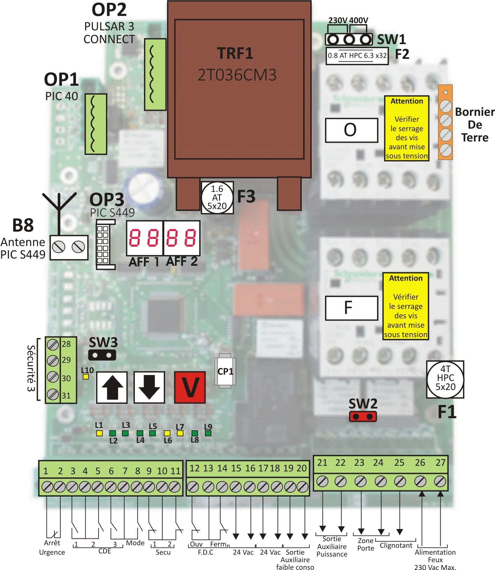 Schéma de la carte PIC 4410E : repères OP1 (PIC 40), OP2 (PULSAR 3 CONNECT), OP3 (PIC S449), B8 antenne, transformateur TRF1, fusibles F1/F2/F3, switches SW1/SW2/SW3, afficheurs AFF1/AFF2, boutons, LED L1 à L10 et borniers 1 à 31