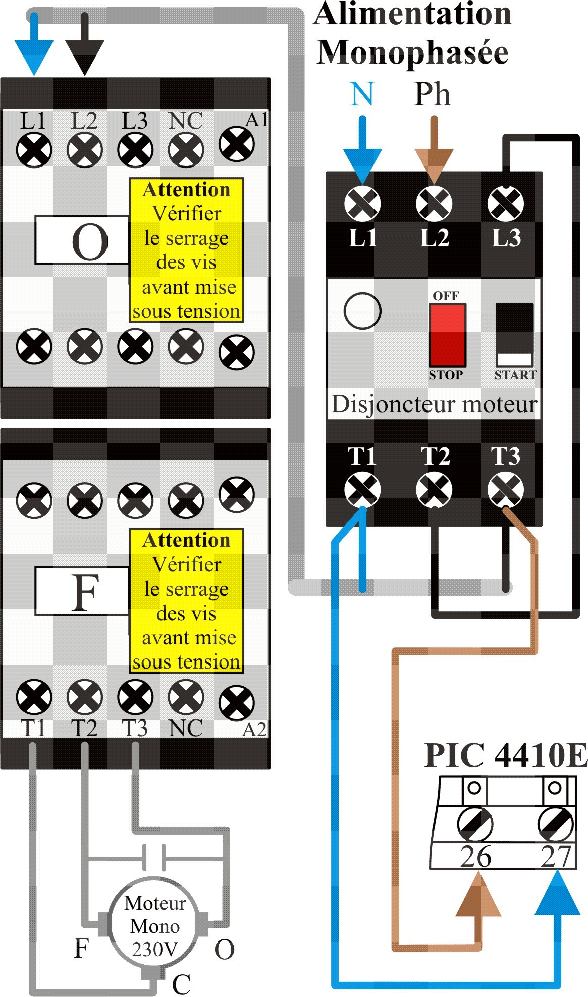 Schéma de raccordement en alimentation monophasée : contacteurs O et F, disjoncteur moteur, moteur Mono 230V avec bornes F/O/C et raccordement aux bornes 26-27 de la PIC 4410E