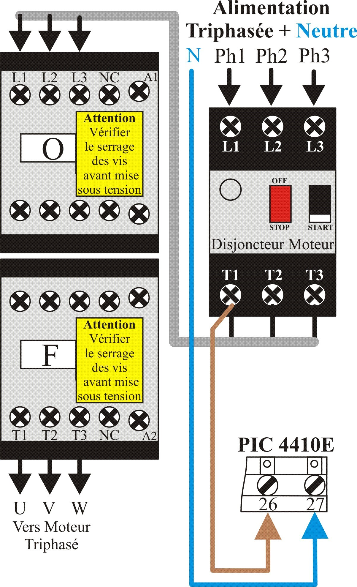 Schéma de raccordement en alimentation triphasée + neutre : contacteurs O et F, disjoncteur moteur, bornes L1/L2/L3 et T1/T2/T3, sorties U/V/W vers moteur triphasé et bornes 26-27 de la PIC 4410E