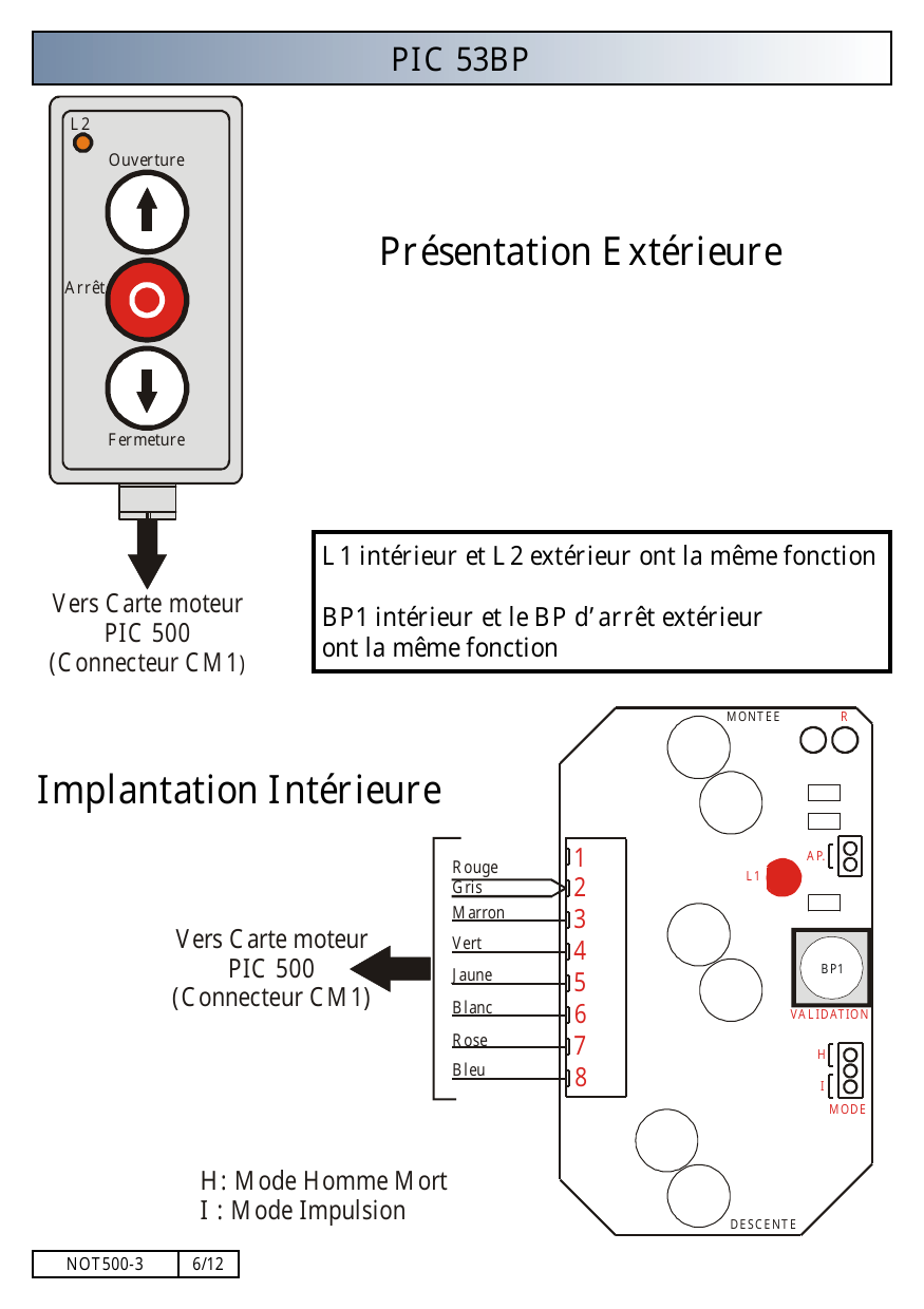 Présentation extérieure de la boîte à boutons PIC 53BP : boutons Ouverture (flèche haut), Arrêt (rouge) et Fermeture (flèche bas), voyant L2, câble de liaison vers la carte PIC 500 (connecteur CM1).