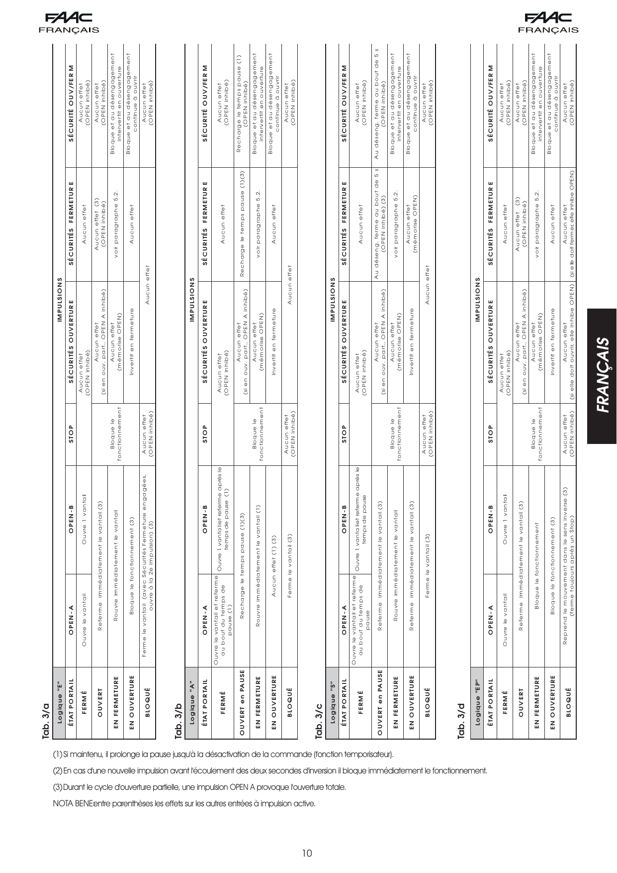 Tab. 3/a — Logique « E » (Semi-automatique) : tableau des impulsions et états
