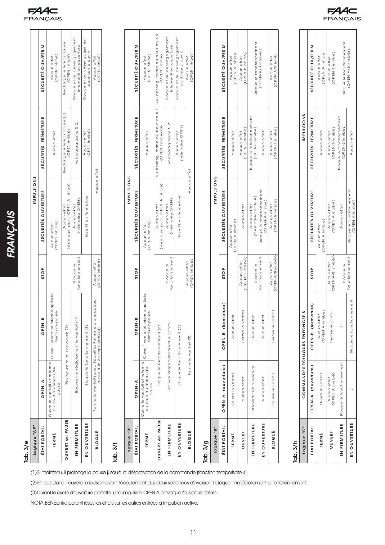 Tab. 3/e — Logique « AP » (Automatique Pas à pas) : tableau des impulsions et états
