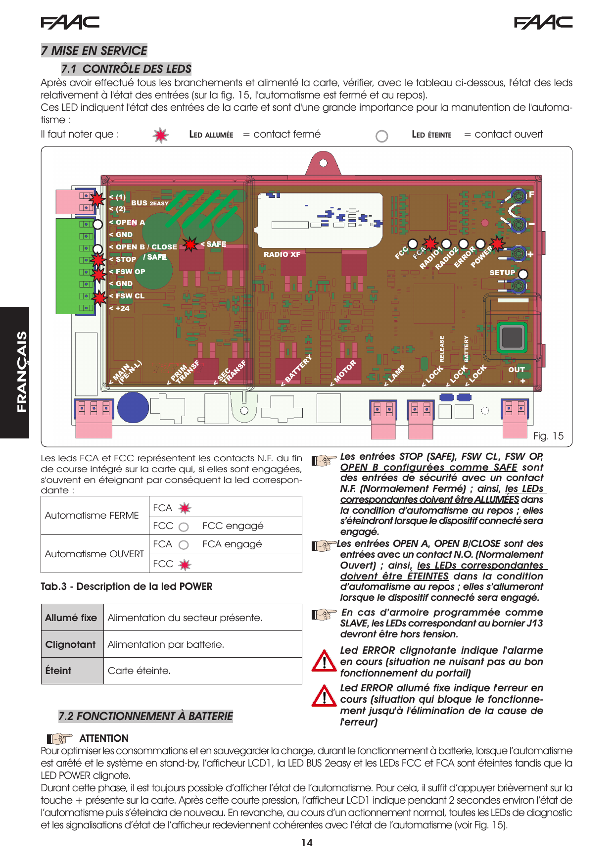 Fig. 15 – État des leds pour un automatisme fermé et au repos