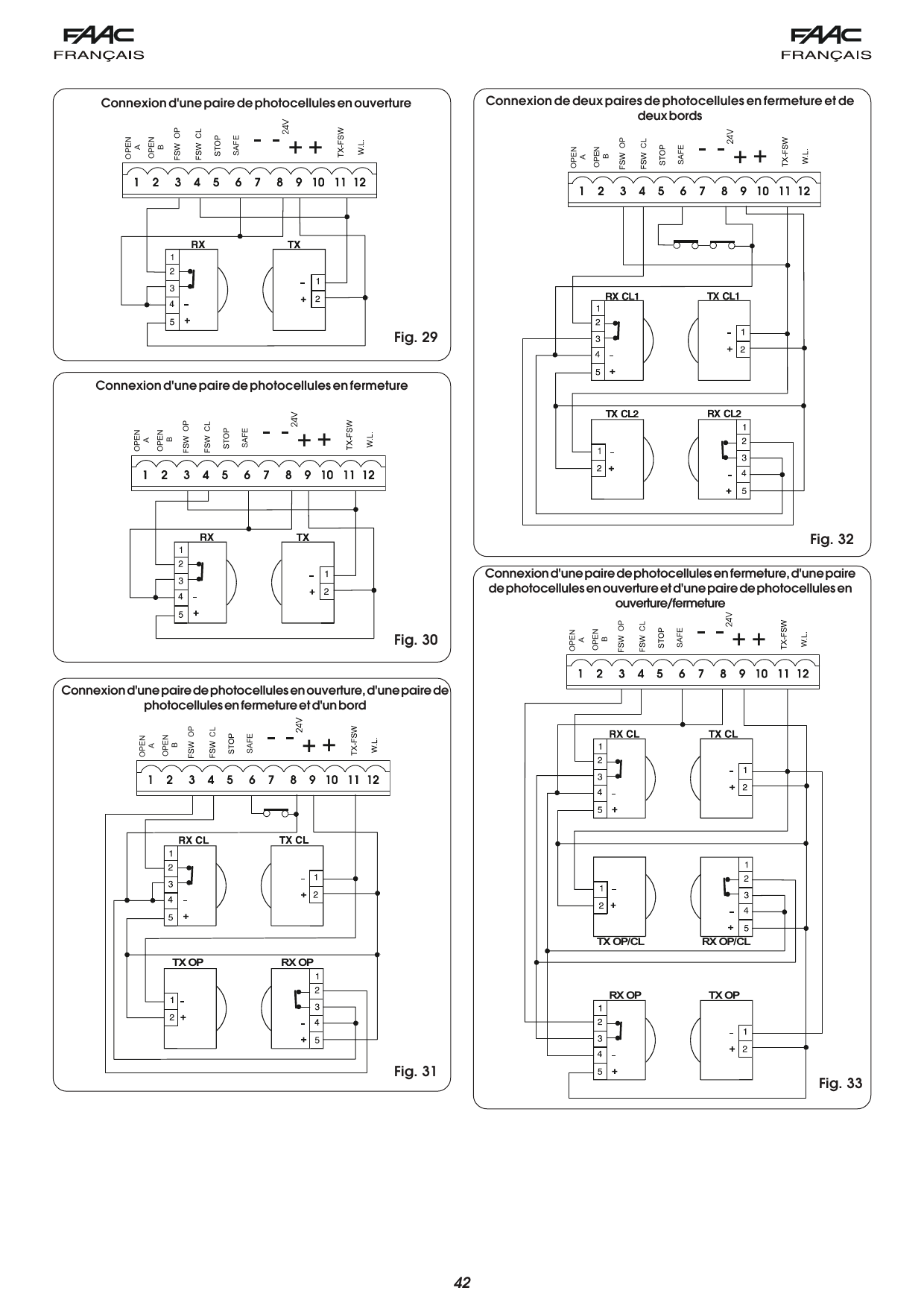 Schémas de connexion des photocellules (Fig. 29 à 33) : paire en ouverture, paire en fermeture, paires combinées avec bords
