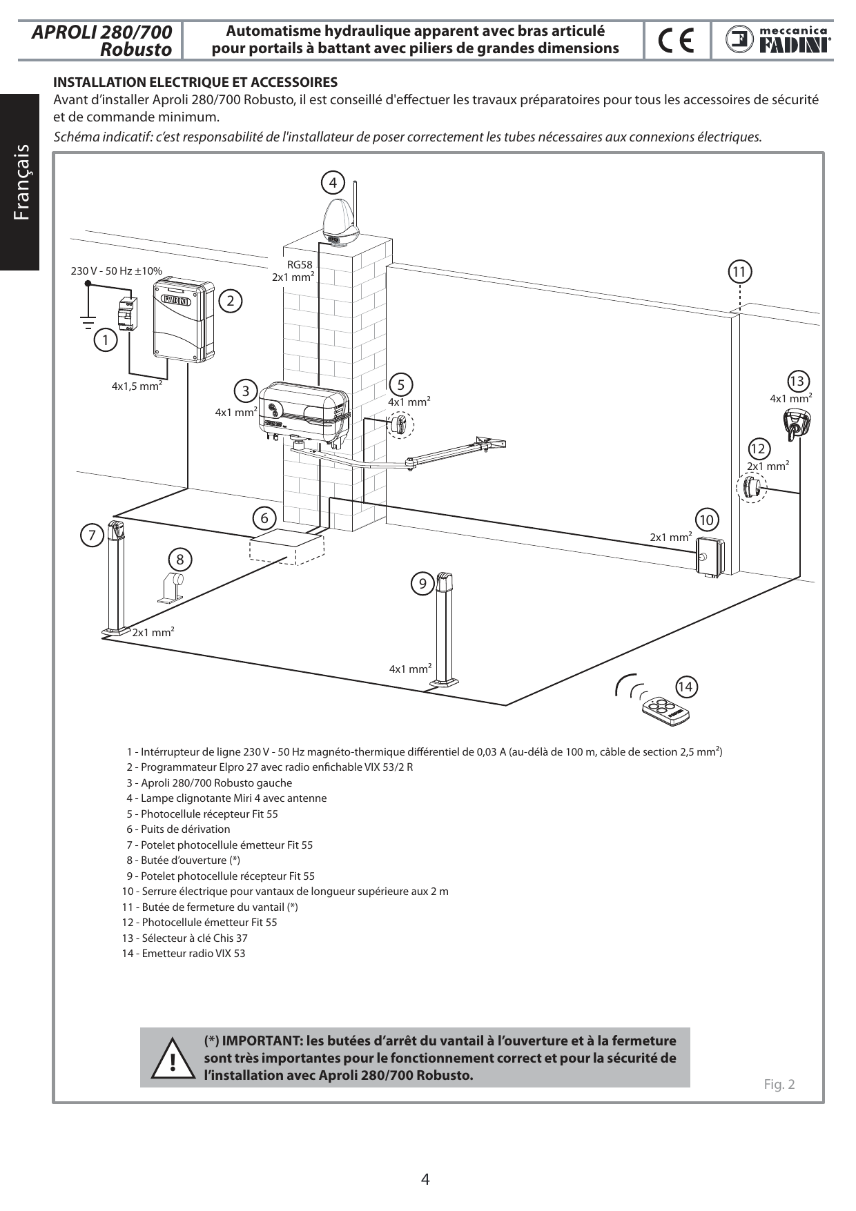 Fig. 2 — Schéma d'installation électrique et positionnement des accessoires