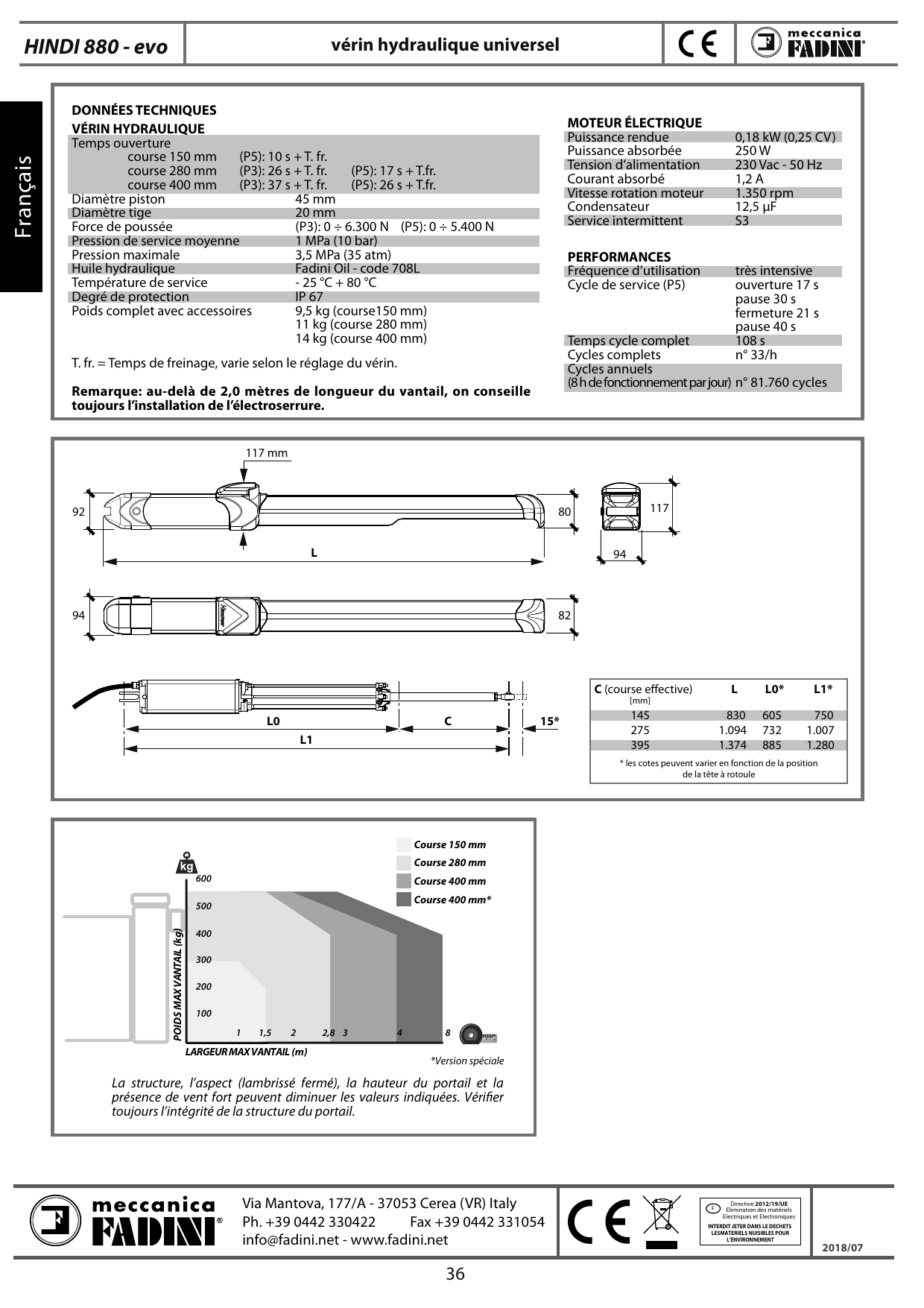Dessins cotés du vérin (vues de face, de dessus et de côté)