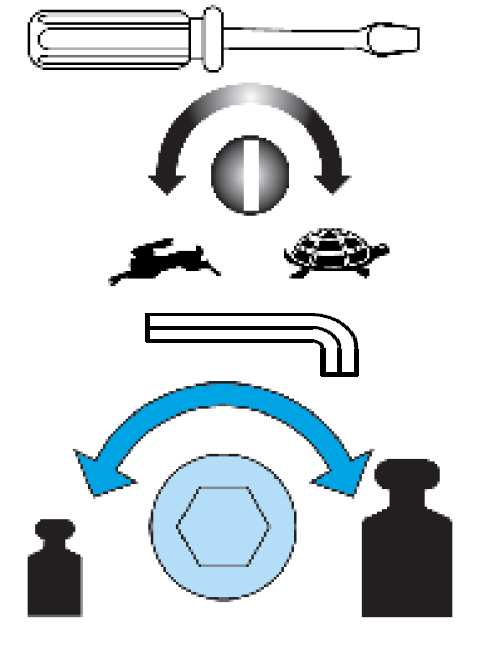 Pictogrammes de réglage : tournevis avec symboles lièvre/tortue pour la vitesse et clé Allen avec poids pour la force de fermeture