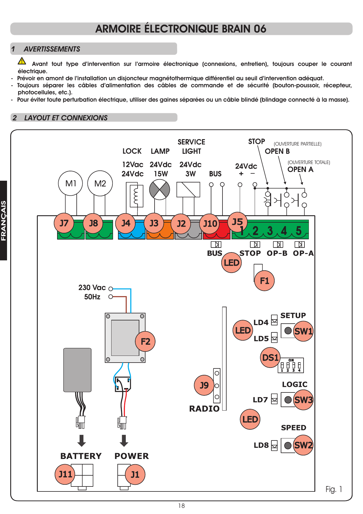 Schéma de la platine BRAIN 06 : disposition des borniers, connecteurs, LEDs et boutons-poussoirs (Fig. 1)
