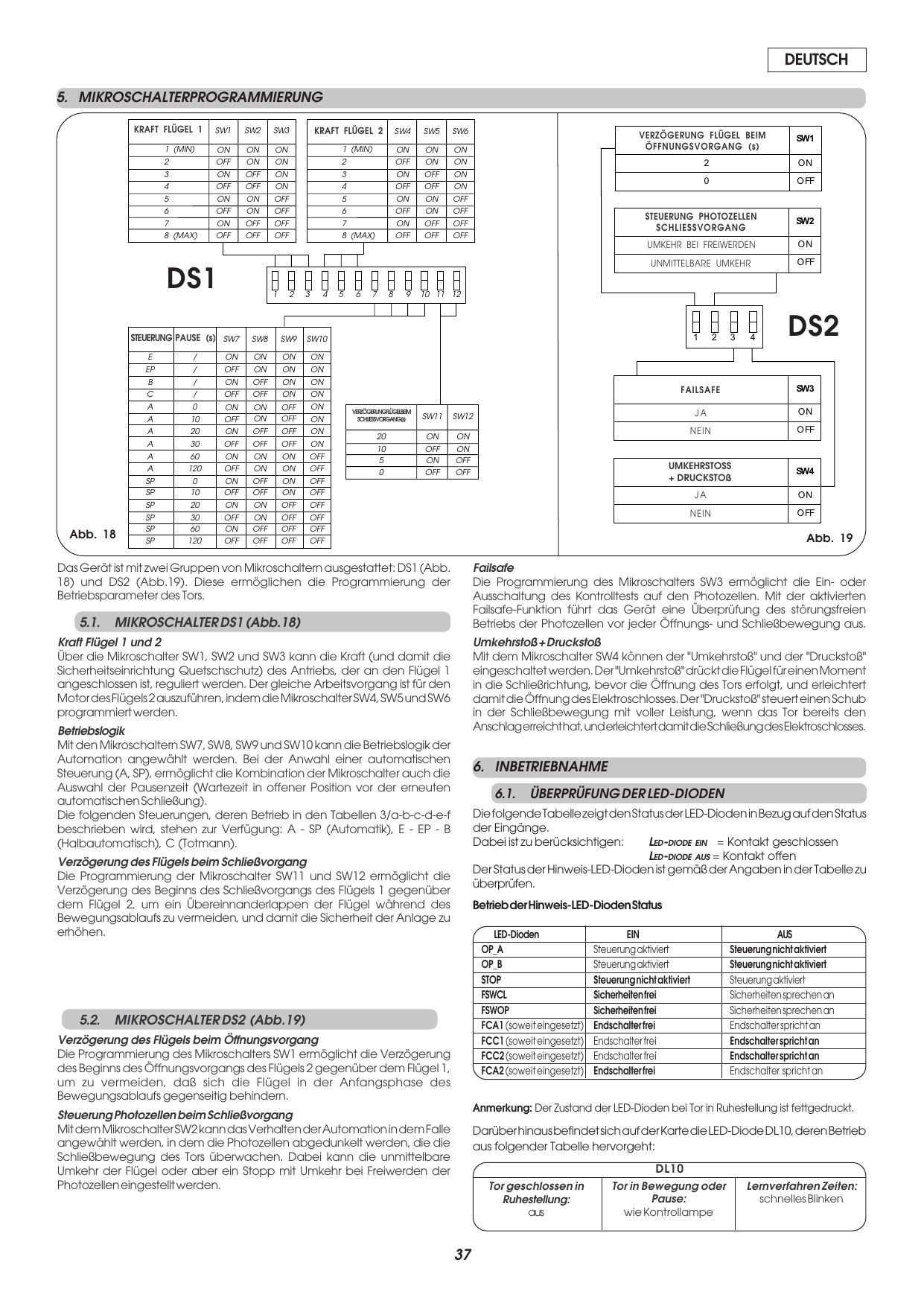 Abb. 18 und Abb. 19 — Programmiertabellen der Mikroschalter DS1 (Kraft Flügel 1/2, Steuerung, Pause, Verzögerung Flügel beim Schließvorgang) und DS2 (Verzögerung Flügel beim Öffnungsvorgang, Steuerung Photozellen Schließvorgang, Failsafe, Umkehrstoß + Druckstoß).